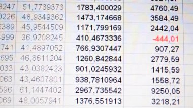 Yatırımların analizi. Rakamların hareketi