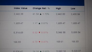 Borsa borsası borsası. Borsa eğilimi