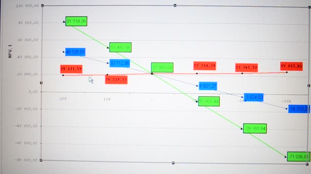 Analytische Informationen Zeitplan Der Effizienz Der Investitionen — Stockvideo