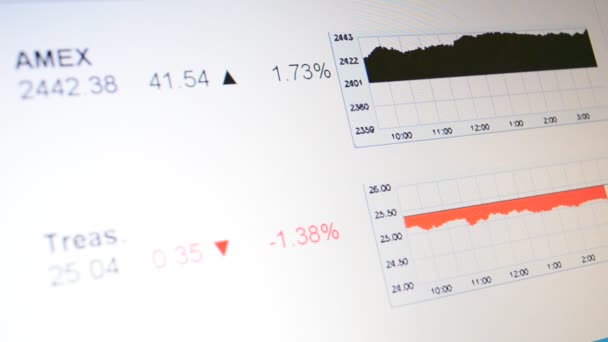 Stock Market Board Graph Stock Market Board — Stock Video