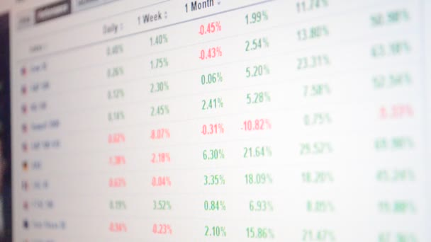 Junta Bursátil Bolsa Valores Bolsa — Vídeo de stock