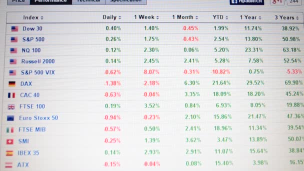 Beursraad Gaat Omhoog Indexen Van Aandelenmarkt — Stockvideo