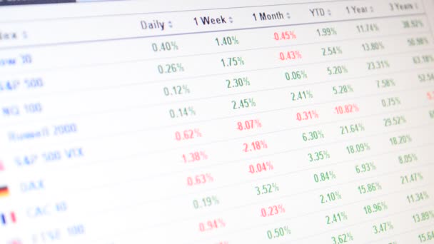 Indexen Van Aandelenmarkt Ontwikkeling Van Aandelenmarkt — Stockvideo