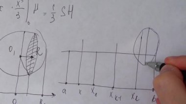 Kağıda matematiksel formüllerin yazılması.