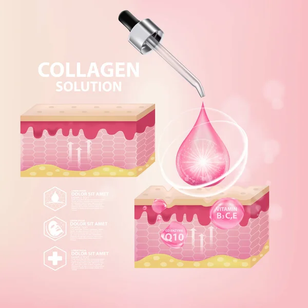 Collagen Serum Δερμοκαλλυντική Φροντίδα Cosmetic Poster Διαφήμιση Σχεδιασμός Πρότυπο Διάνυσμα — Διανυσματικό Αρχείο