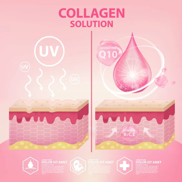 Collagen Serum Skin Care Cosmetic Poster Design Template Vector — 스톡 벡터