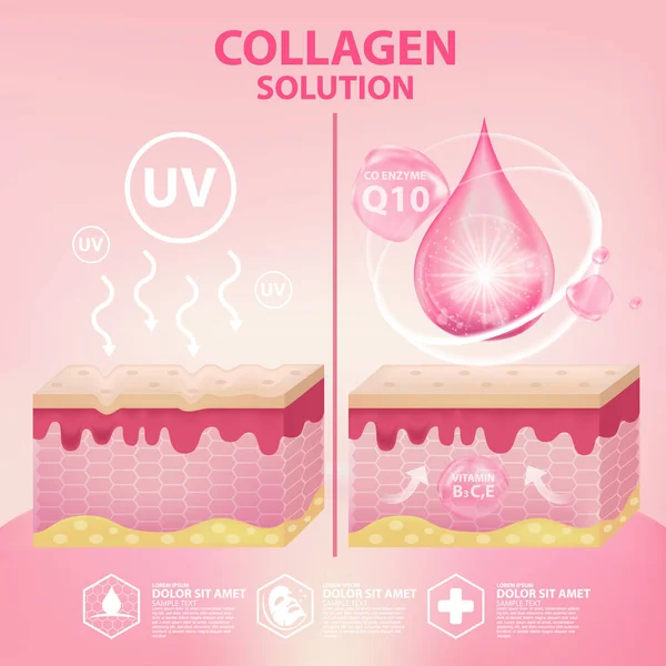 Kollagen Serum Hautpflege Kosmetik Poster Werbung Design Template Vektor — Stockvektor