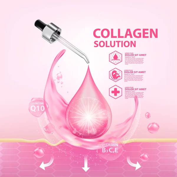 Collagen Serum Δερμοκαλλυντική Φροντίδα Cosmetic Poster Διαφήμιση Σχεδιασμός Πρότυπο Διάνυσμα — Διανυσματικό Αρχείο