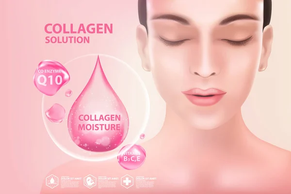 Collagen Serum Δερμοκαλλυντική Φροντίδα Cosmetic Poster Διαφήμιση Σχεδιασμός Πρότυπο Διάνυσμα — Διανυσματικό Αρχείο