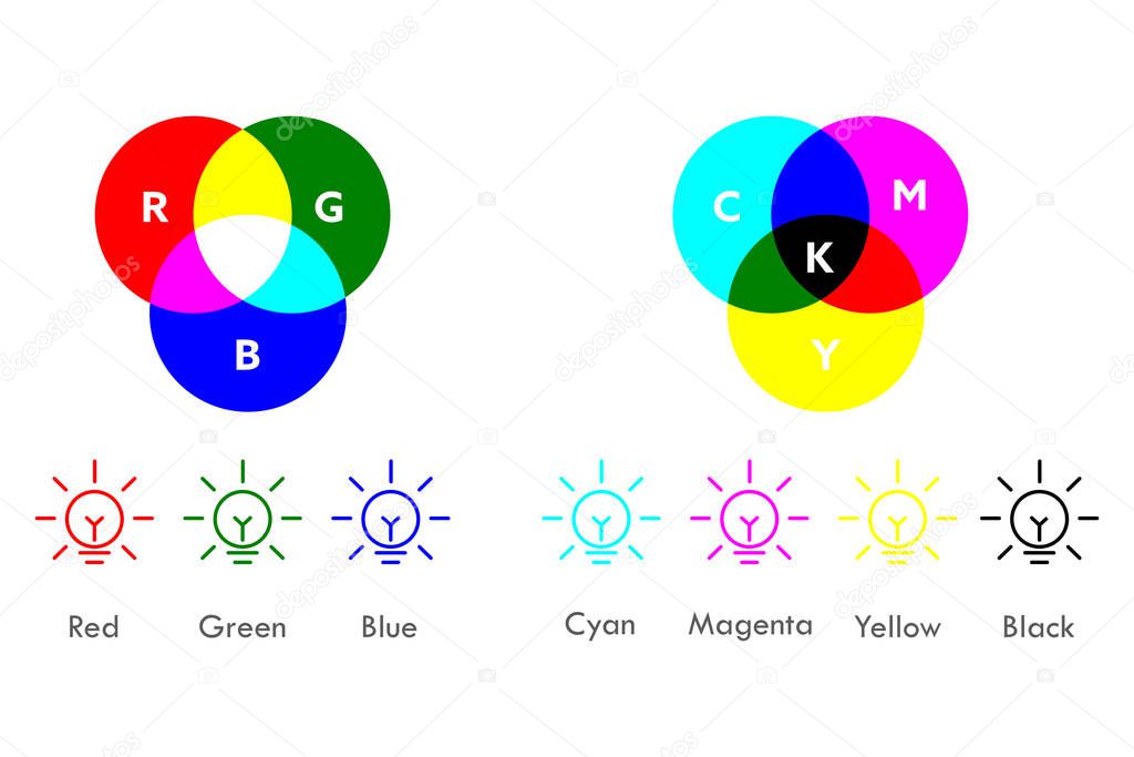 Color mixing. RGB and CMYK color concept.