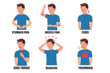 Coronavirus belirtileri dostum..
