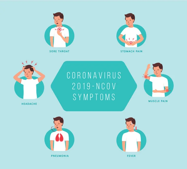 Síntomas del Coronavirus hombre . — Archivo Imágenes Vectoriales