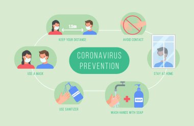 Coronavirus belirtileri.