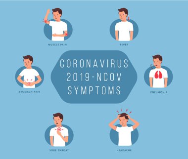 Coronavirus belirtileri dostum..