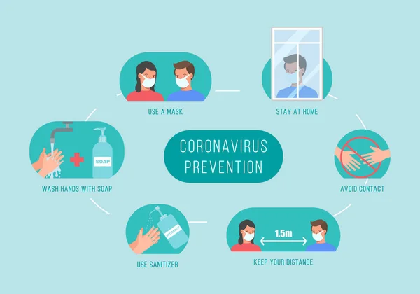 Coronavirus symptomen mensen. — Stockvector