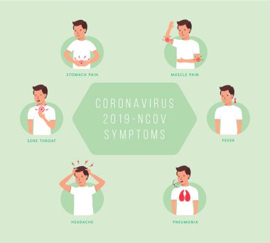 Coronavirus belirtileri dostum..