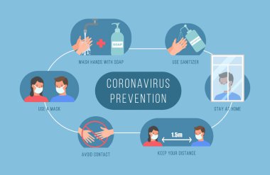 Coronavirus belirtileri.