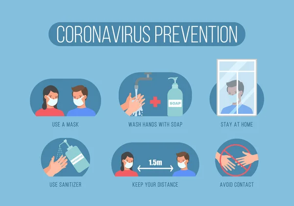 Coronavirus symptomen mensen. — Stockvector