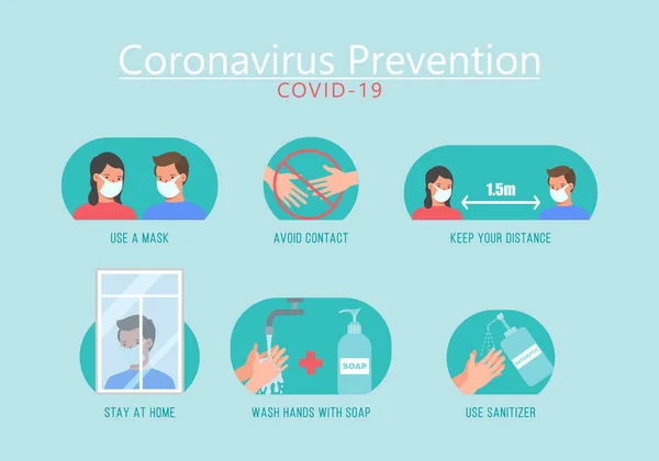 Síntomas del Coronavirus personas . — Archivo Imágenes Vectoriales