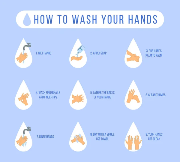 Lavarse las manos Coronavirus . — Vector de stock