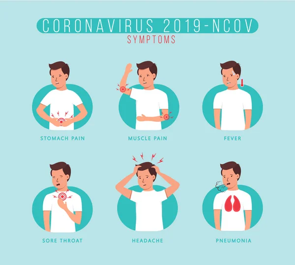 Síntomas del Coronavirus hombre . — Archivo Imágenes Vectoriales