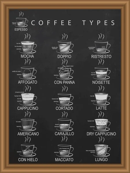 Handgezeichnete Kaffee-Speisekarte — Stockvektor