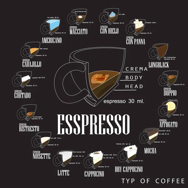 Coffee types and their preparation — Stock Vector