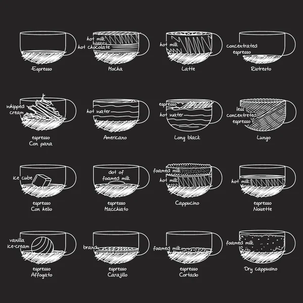 A mistura de café desenhado à mão — Vetor de Stock