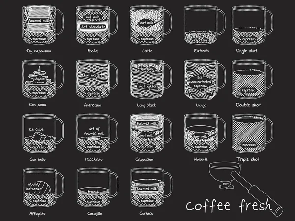 Суміш кави, намальованої вручну на дошці . — стоковий вектор
