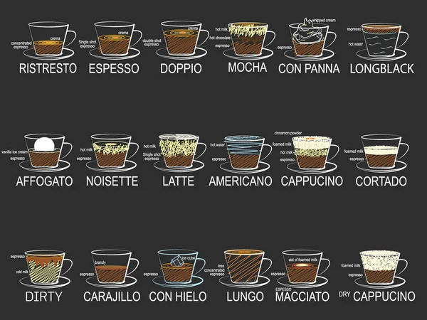 Color tiza dibujado café garabato icono estilo . — Vector de stock