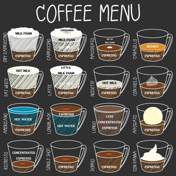 Menu de café pintado à mão no quadro negro —  Vetores de Stock