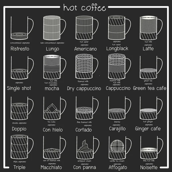 Conjunto de menu de café em placas —  Vetores de Stock