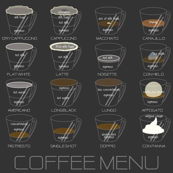 Menu de café dans l'humeur de garniture sur tasse — Image vectorielle