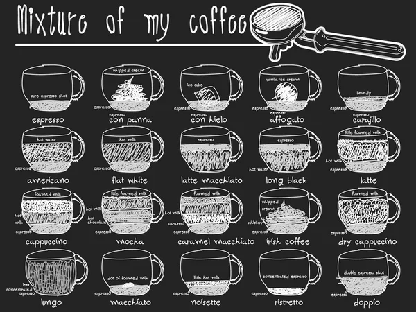 Información gráfica con tipos de café. Recetas, proporciones . — Vector de stock