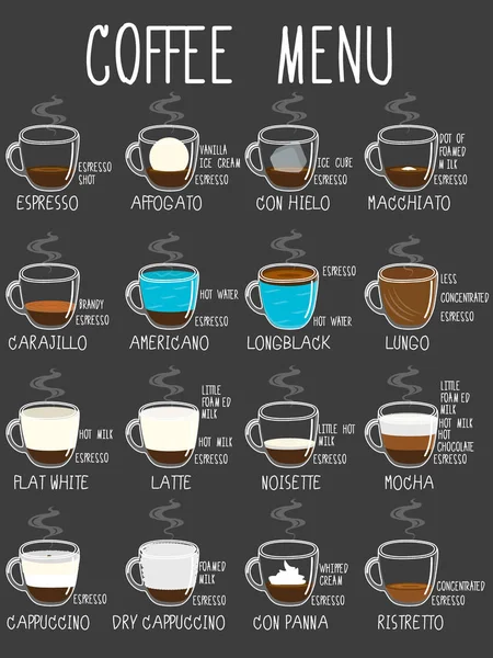 Kávé típusok színes kréta a függőleges vaddisznó — Stock Vector