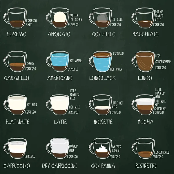 Tipos de café tiza de color en tablero cuadrado verde — Vector de stock