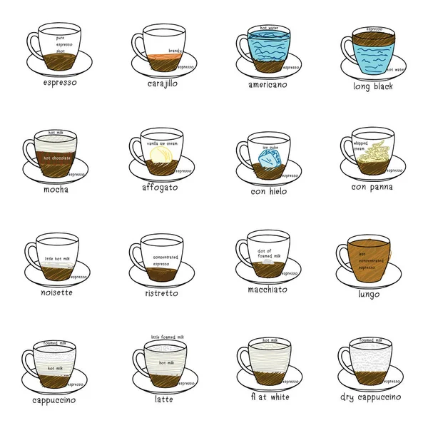 Disegno di diverse proporzioni di caffè impostato — Vettoriale Stock