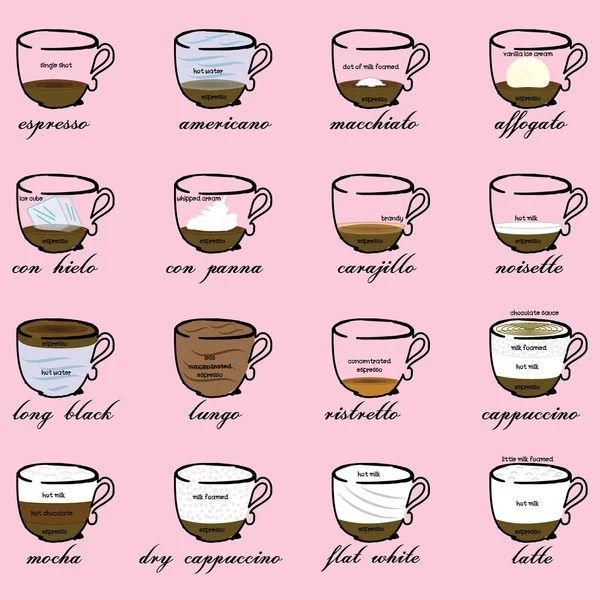Tipos de café. proporciones. dibujo de color — Vector de stock