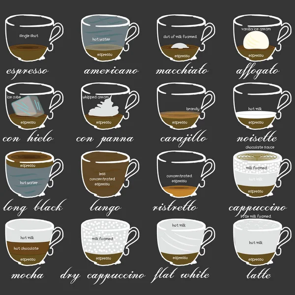Bebidas de café diferentes para menu de restaurante . — Vetor de Stock