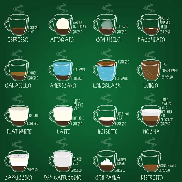 Bebidas taza de café en el tablero verde — Vector de stock