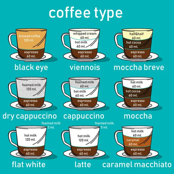 Info gráfico con tipos de café — Vector de stock