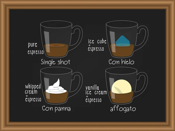 Affogato coffee recipe in disposable plastic cup Vector Image