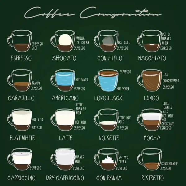 Kahve türleri renk tebeşir yeşil kare tahtada — Stok Vektör