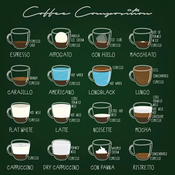 Tipos de café tiza de color en tablero cuadrado verde — Vector de stock