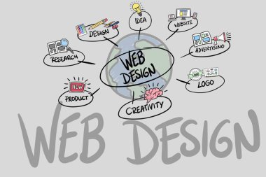 Beyaz arka plan üzerinde Web Tasarım