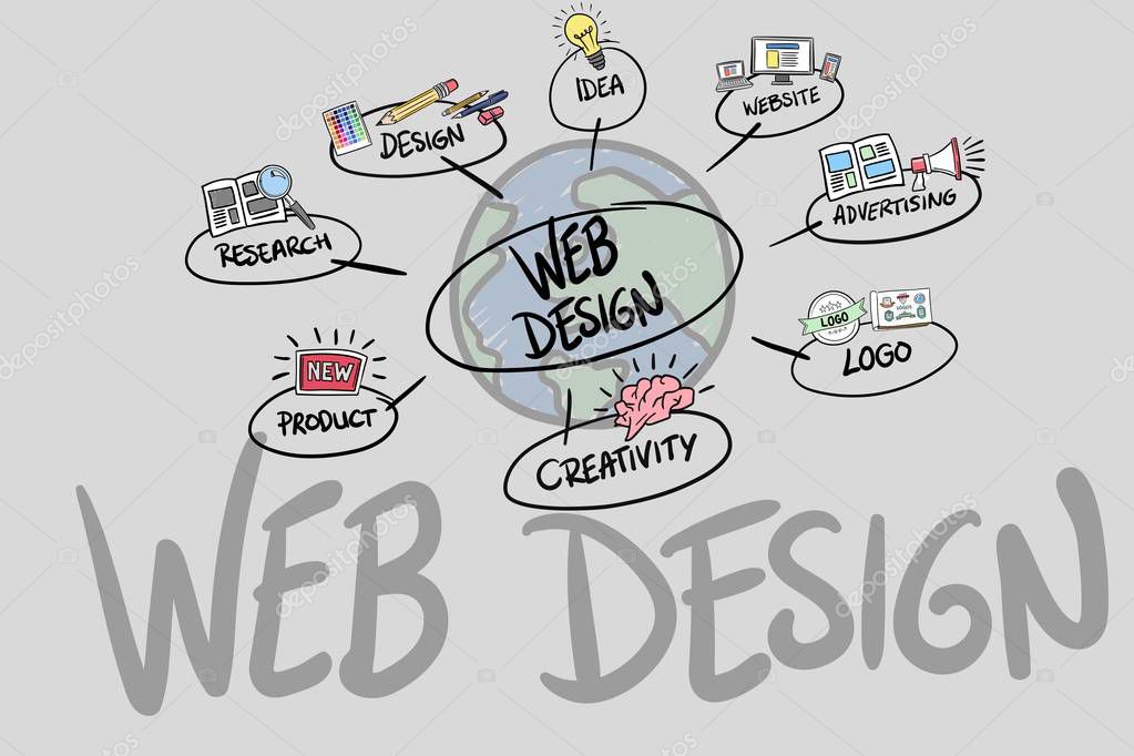 Digital composite of Signs surrounding Web Design over white background