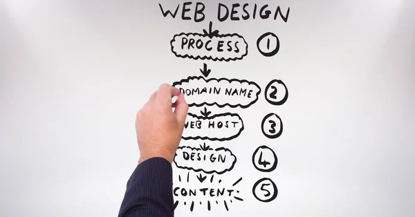 Рука малювання макетів веб-сайту — стокове фото