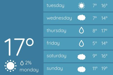 Hava tahmini uygulama arabirimi
