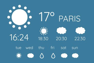 Hava tahmini uygulama arabirimi