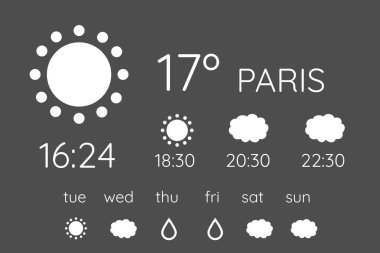 Hava tahmini uygulama arabirimi